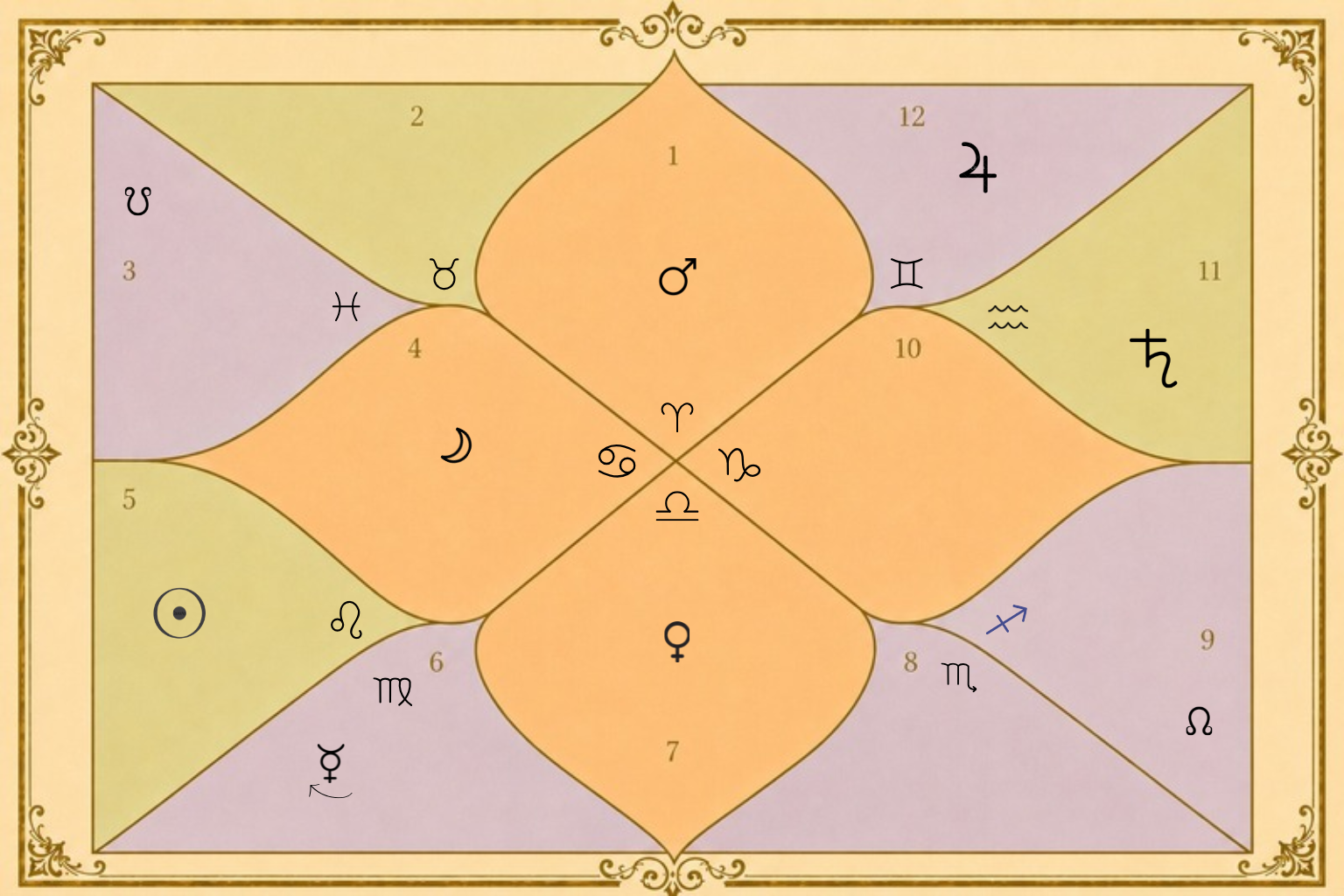 What Is Jyotish? Vedic Astrology & the Science of Light | Wolf Hollow